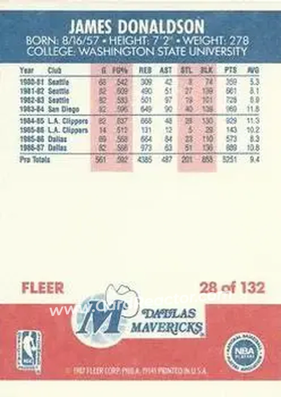 1987-88 Fleer #28 - James Donaldson - Dallas Mavericks - Back