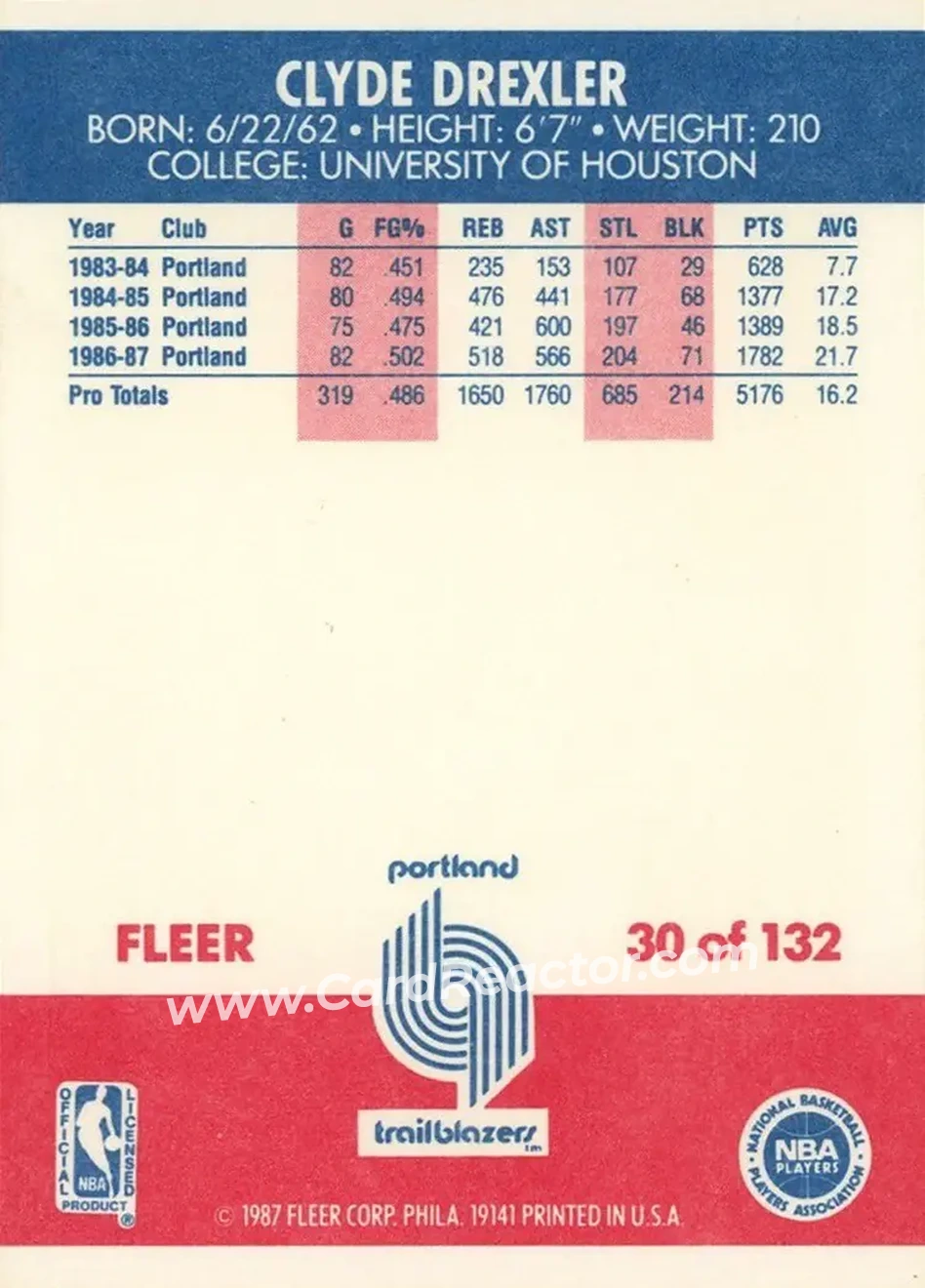 1987-88 Fleer #30 - Clyde Drexler - Portland Trail Blazers - Back