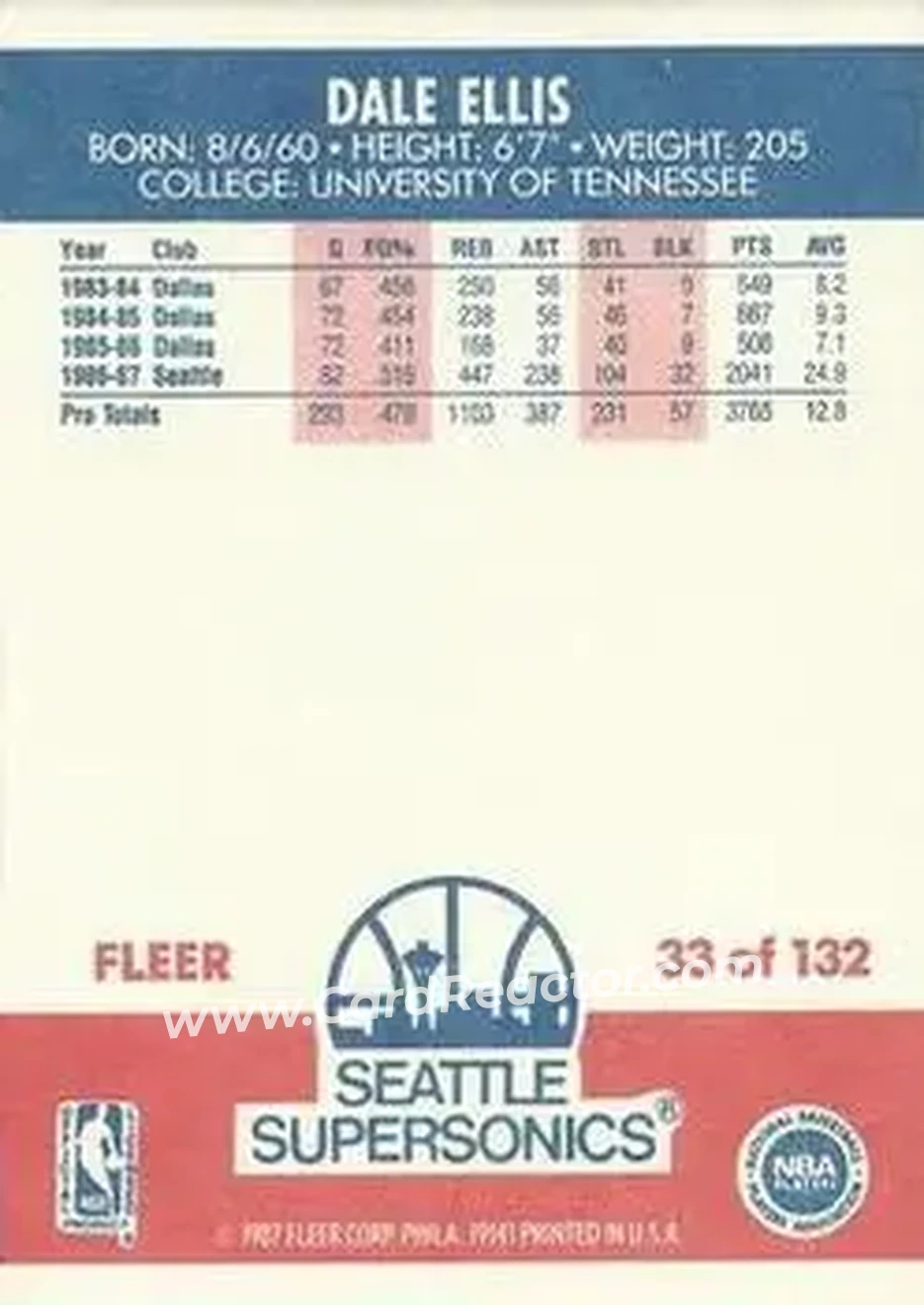 1987-88 Fleer #33 - Dale Ellis - Seattle SuperSonics - Back