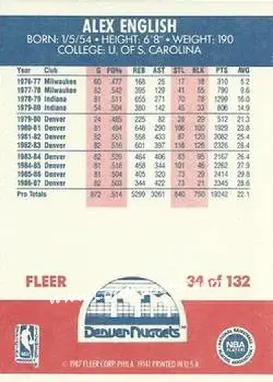 1987-88 Fleer #34 - Alex English - Denver Nuggets - Back
