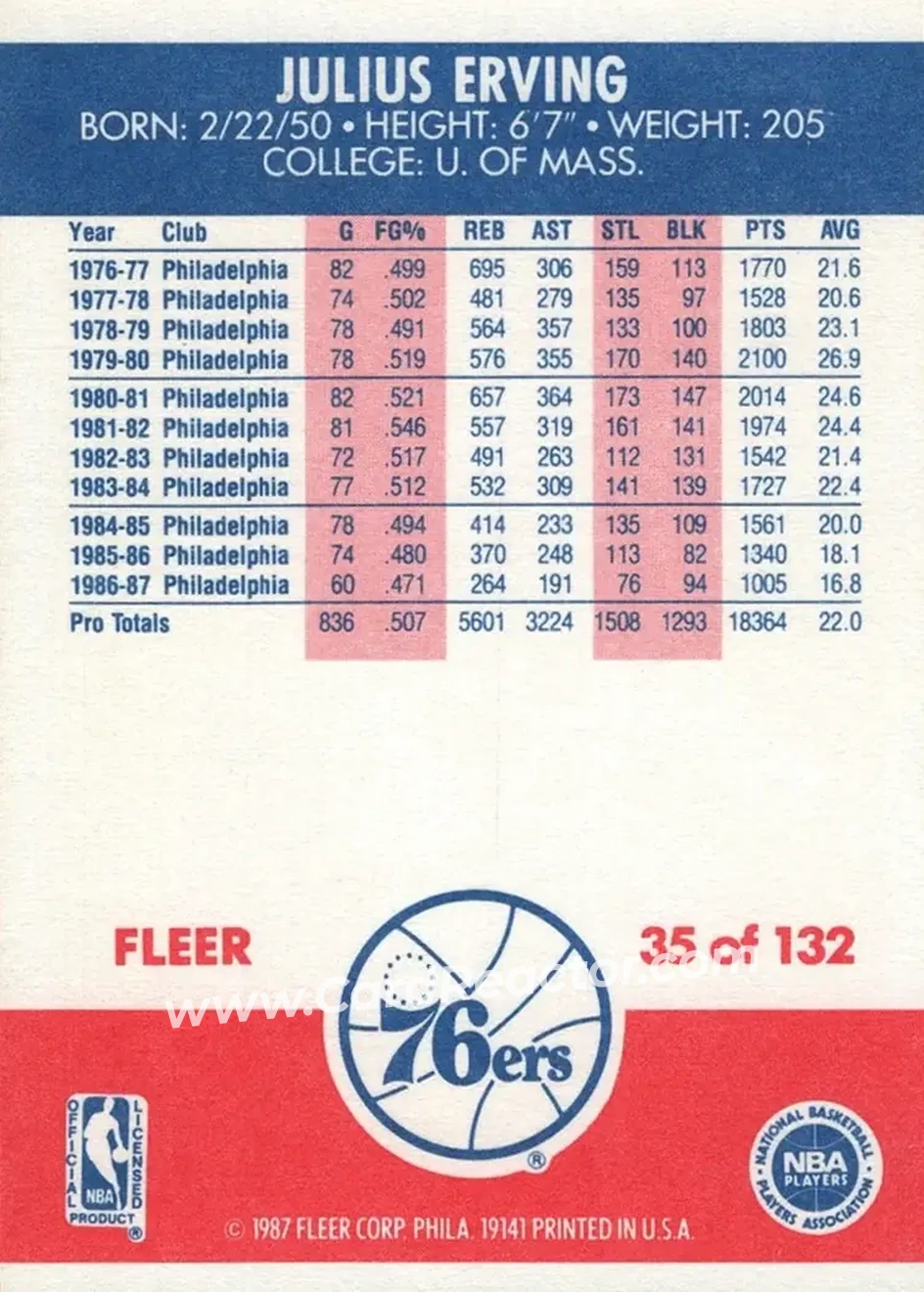 1987-88 Fleer #35 - Julius Erving - Philadelphia 76ers - Back