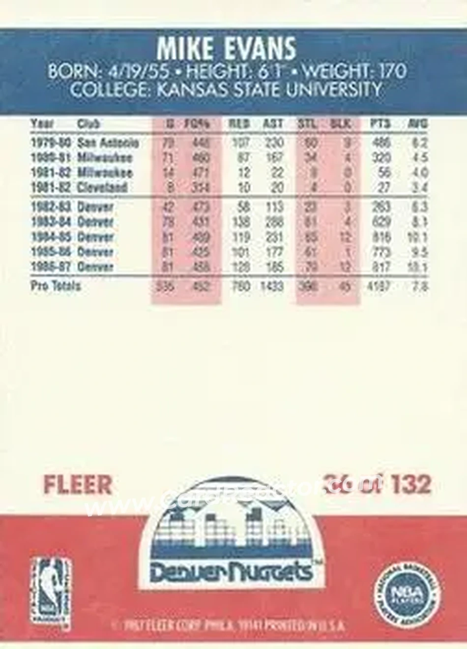 1987-88 Fleer #36 - Mike Evans - Denver Nuggets - Back