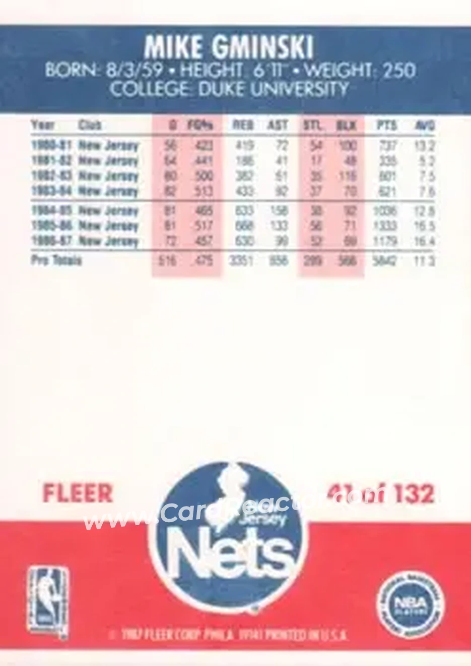 1987-88 Fleer #41 - Mike Gminski - New Jersey Nets - Back