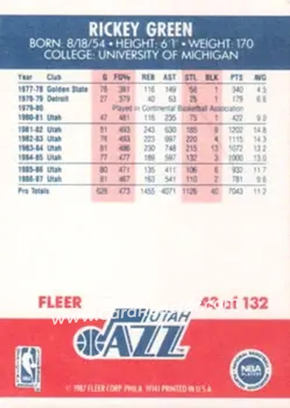 1987-88 Fleer #43 - Rickey Green - Utah Jazz - Back