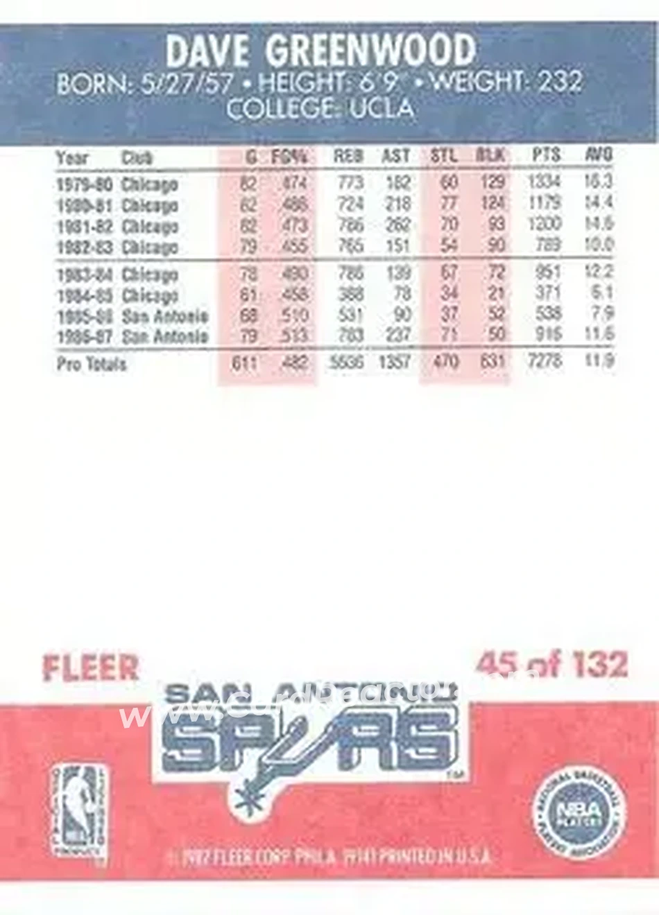 1987-88 Fleer #45 - David Greenwood - San Antonio Spurs - Back 1987-88 Fleer #45 - David Greenwood - San Antonio Spurs - Back