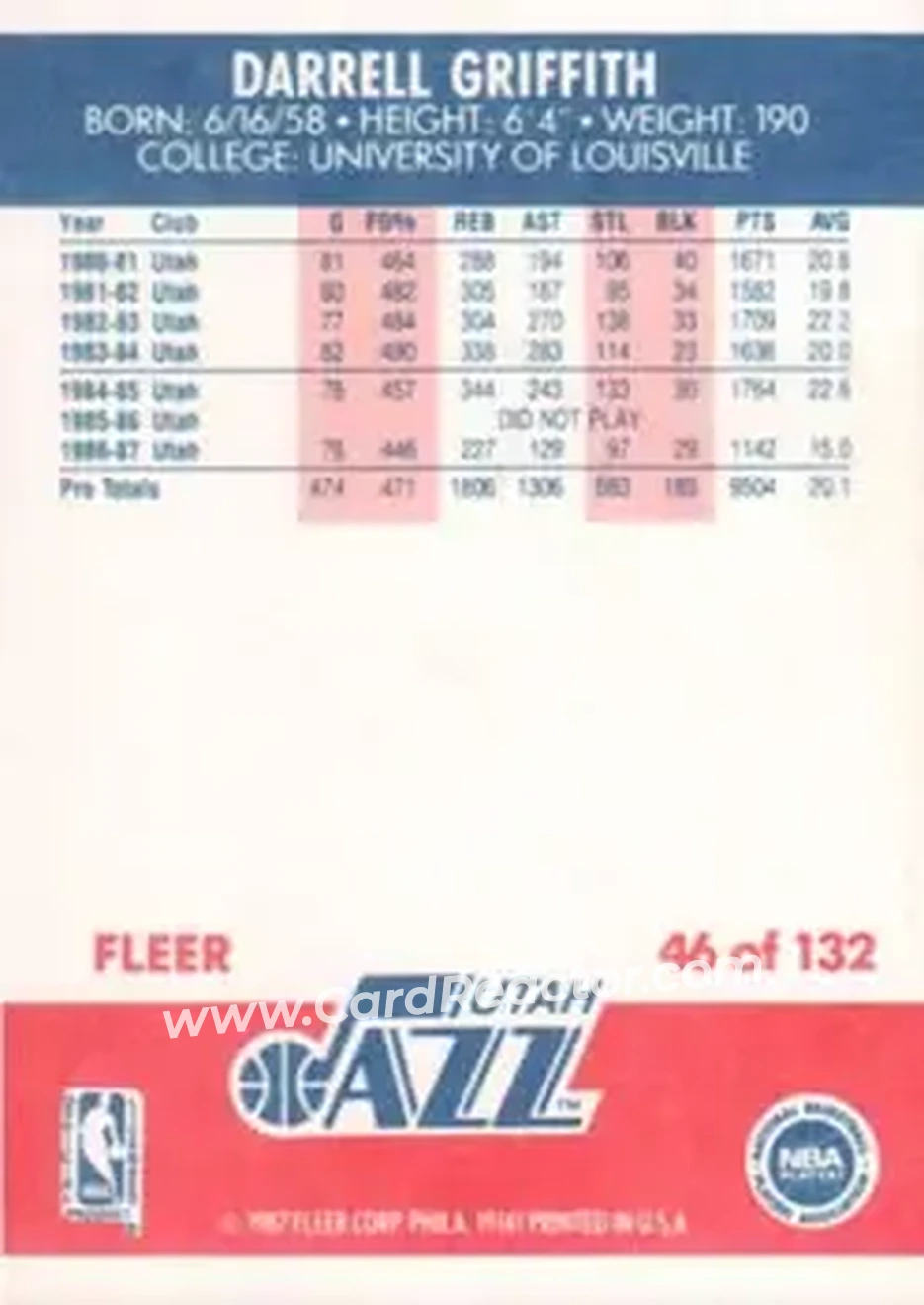 1987-88 Fleer #46 - Darrell Griffith - Utah Jazz - Back