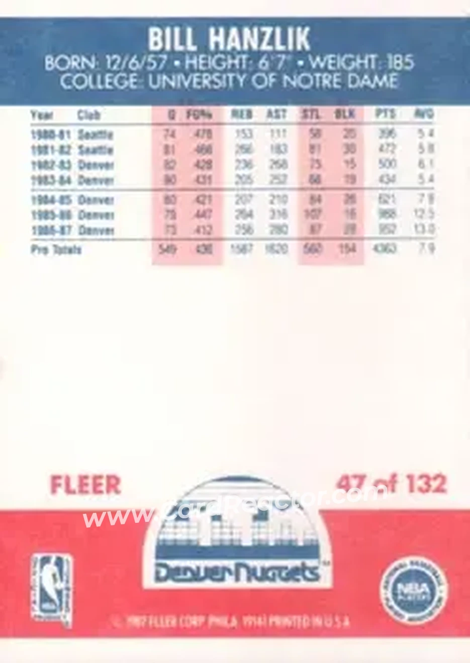1987-88 Fleer #47 - Bill Hanzlik - Denver Nuggets - Back