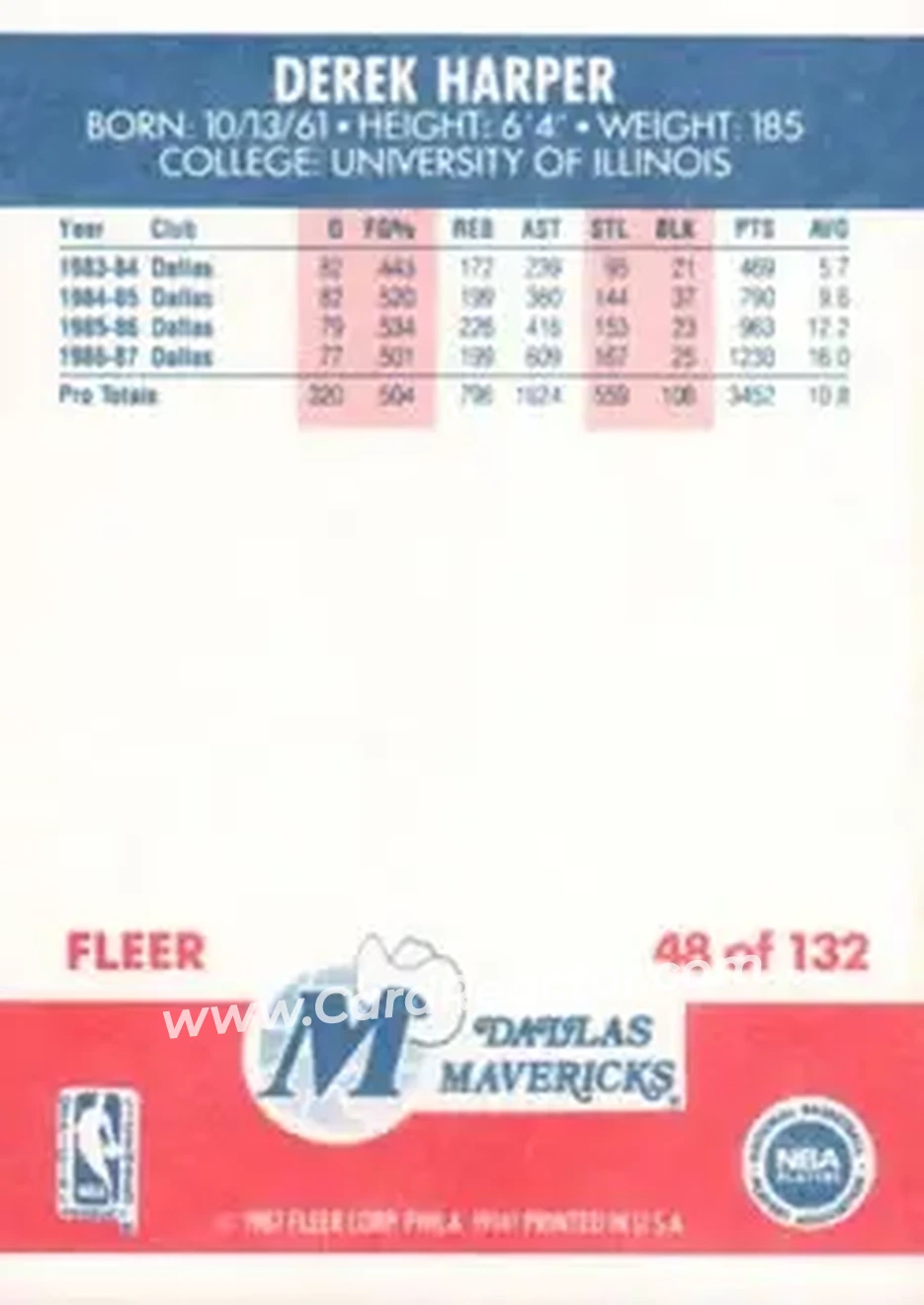 1987-88 Fleer #48 - Derek Harper - Dallas Mavericks - Back
