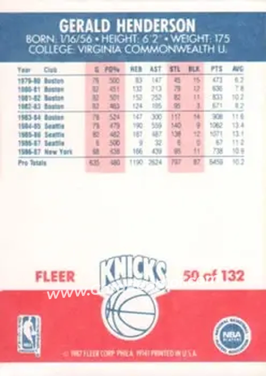 1987-88 Fleer #50 - Gerald Henderson - New York Knicks - Back