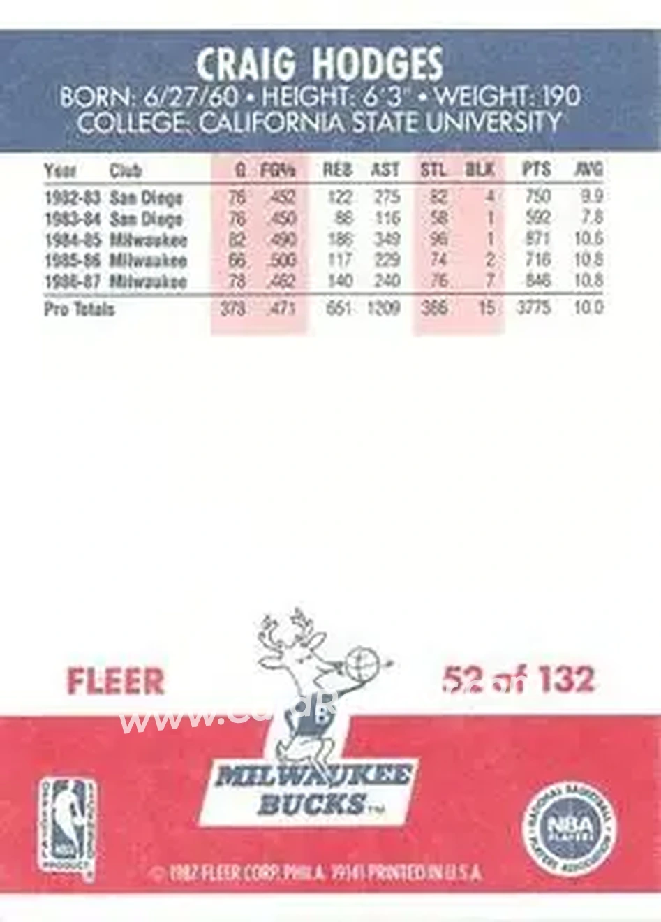 1987-88 Fleer #52 - Craig Hodges - Milwaukee Bucks - Back