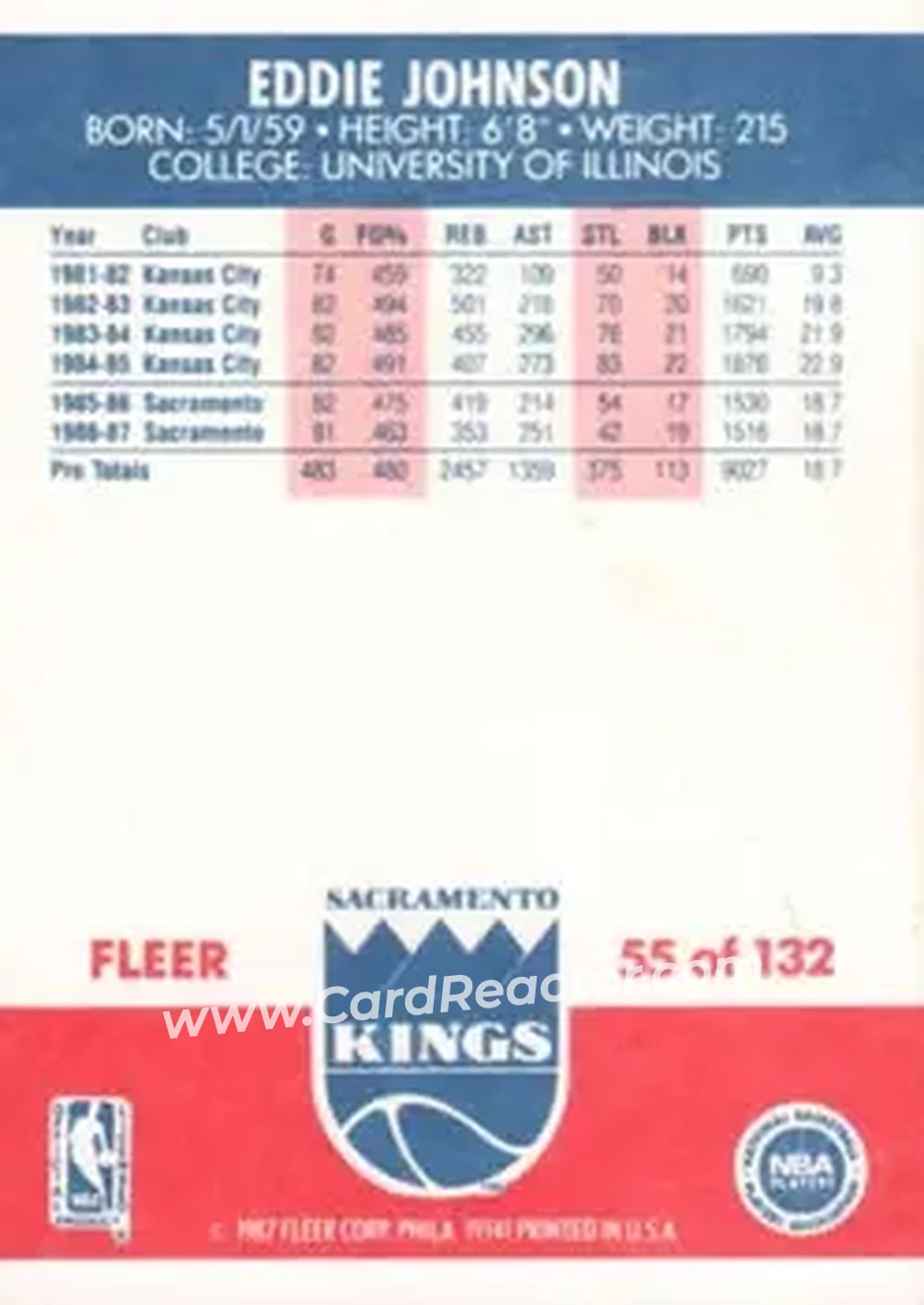 1987-88 Fleer #55 - Eddie Johnson - Sacramento Kings - Back