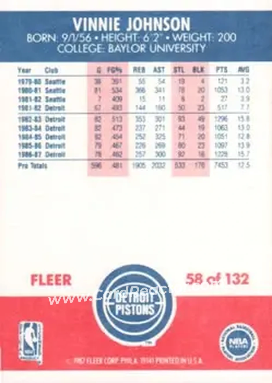 1987-88 Fleer #58 - Vinnie Johnson - Detroit Pistons - Back