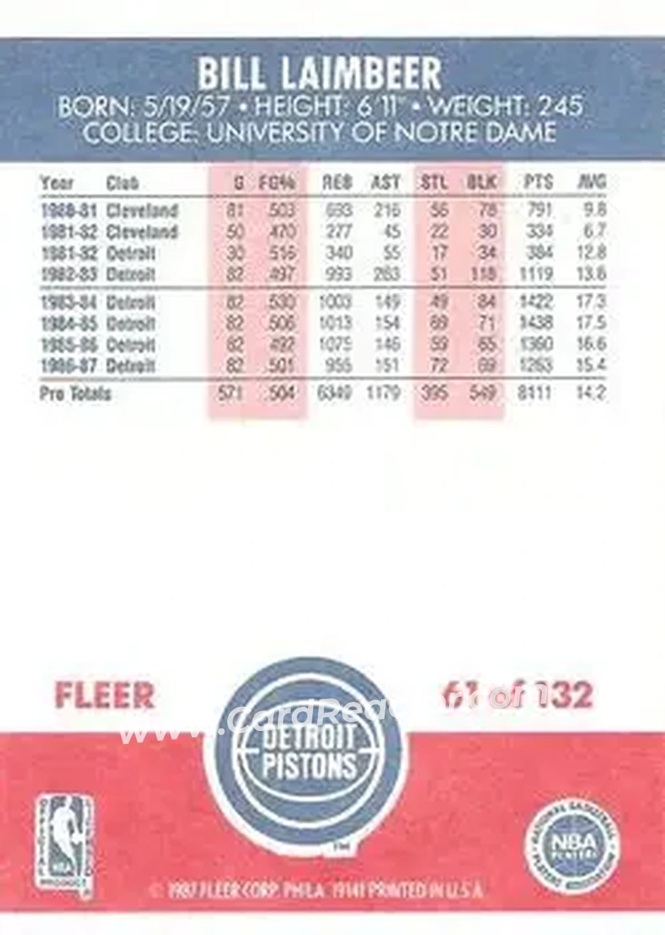 1987-88 Fleer #61 - Bill Laimbeer - Detroit Pistons - Back