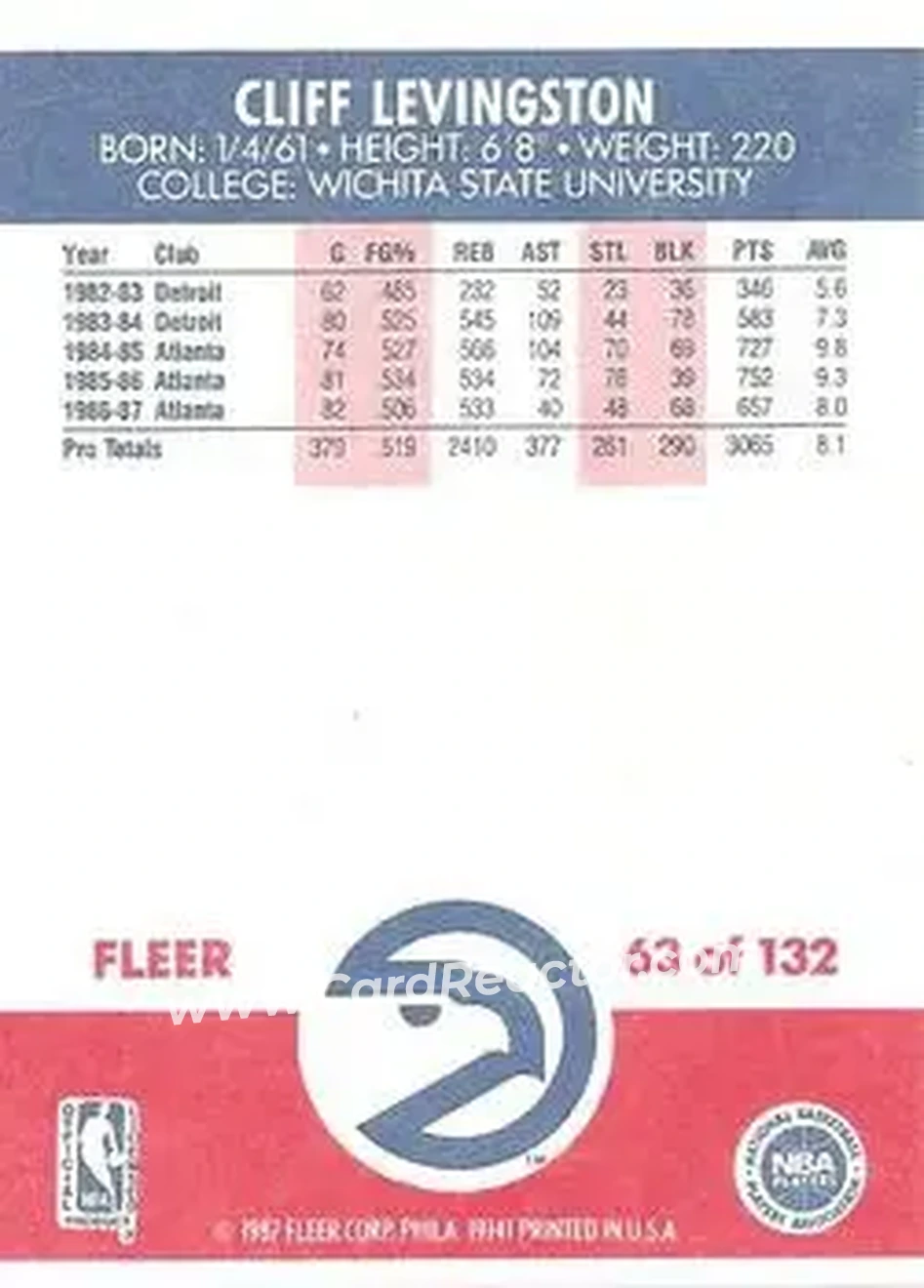 1987-88 Fleer #63 - Cliff Levingston - Atlanta Hawks - Back