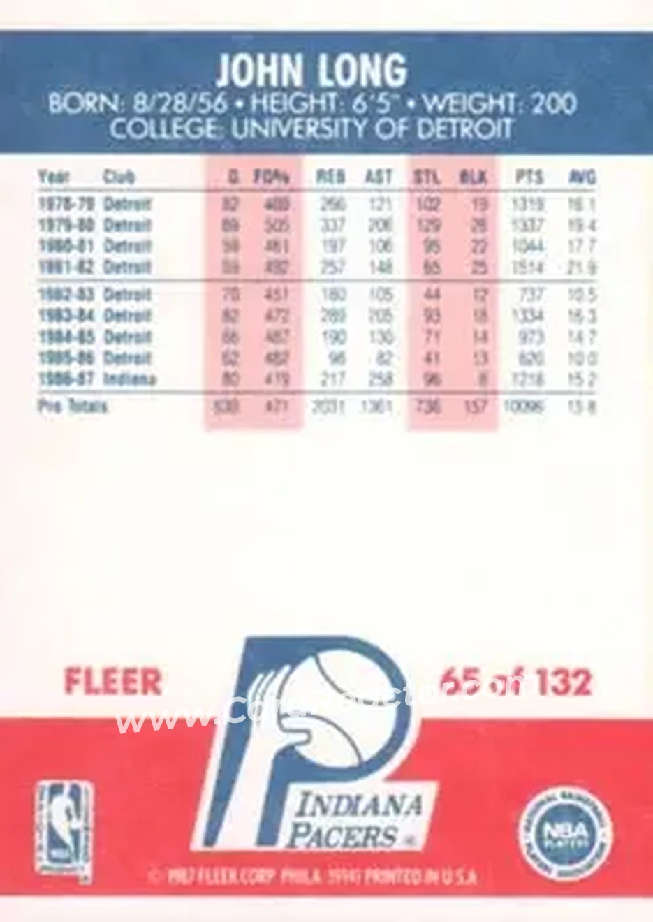 1987-88 Fleer #65 - John Long - Indiana Pacers - Back