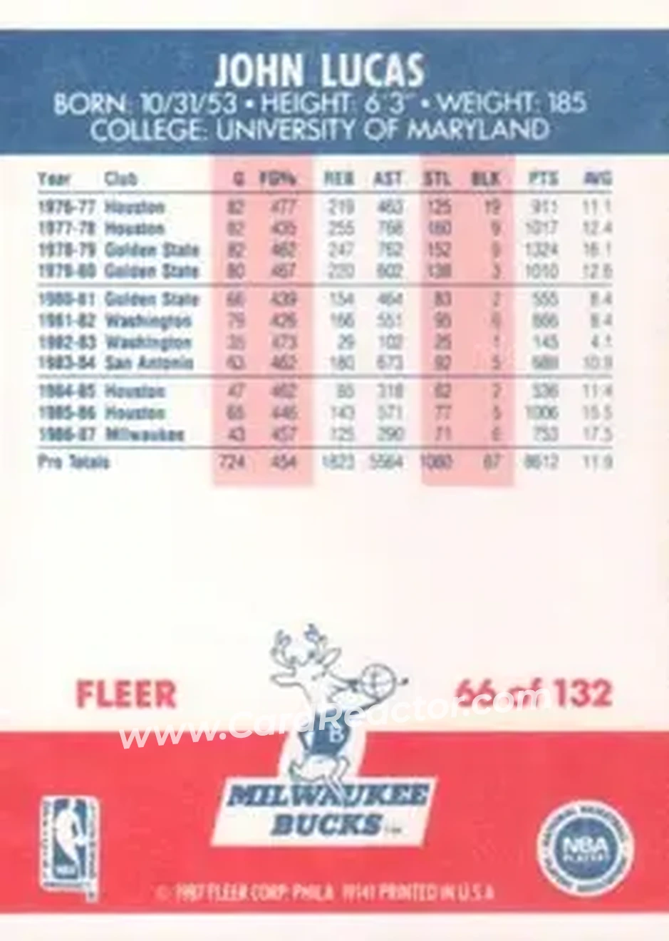 1987-88 Fleer #66 - John Lucas - Milwaukee Bucks - Back