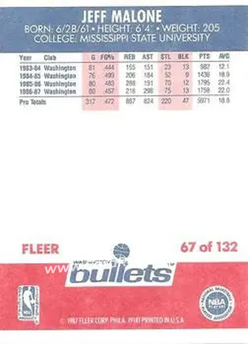 1987-88 Fleer #67 - Jeff Malone - Washington Bullets - Back