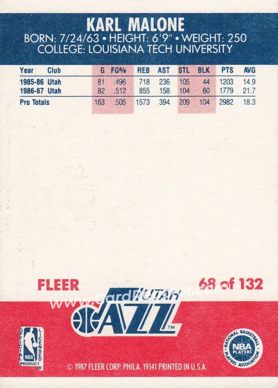 1987-88 Fleer #68 - Karl Malone - Utah Jazz - Back