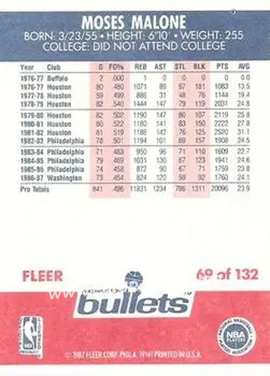 1987-88 Fleer #69 - Moses Malone - Washington Bullets - Back