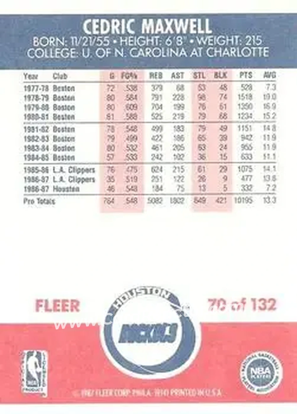 1987-88 Fleer #70 - Cedric Maxwell - Houston Rockets - Back