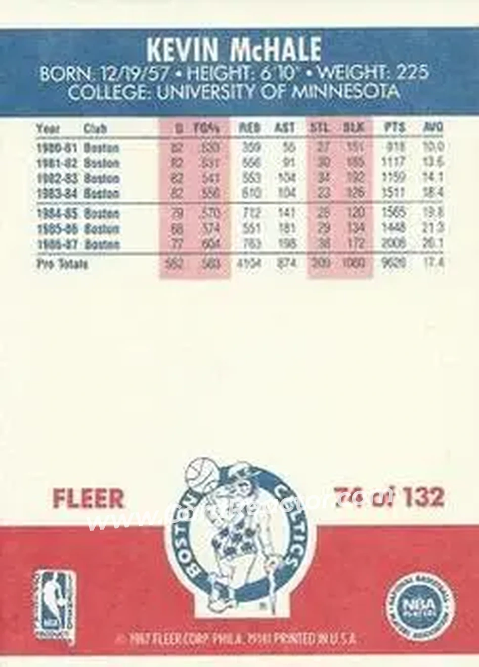 1987-88 Fleer #74 - Kevin McHale - Boston Celtics - Back