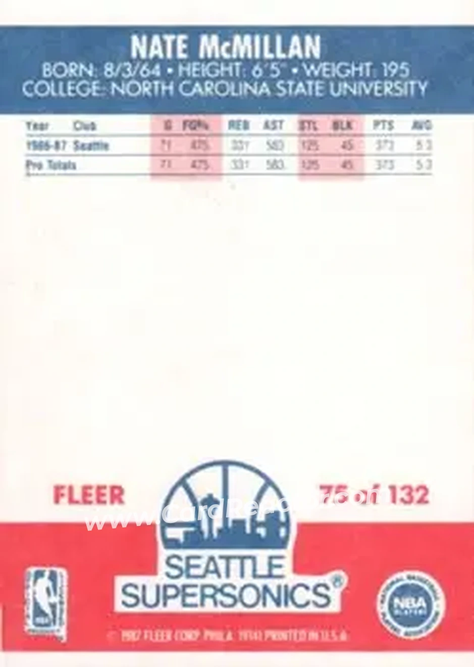 1987-88 Fleer #75 - Nate McMillan - Seattle SuperSonics - Back