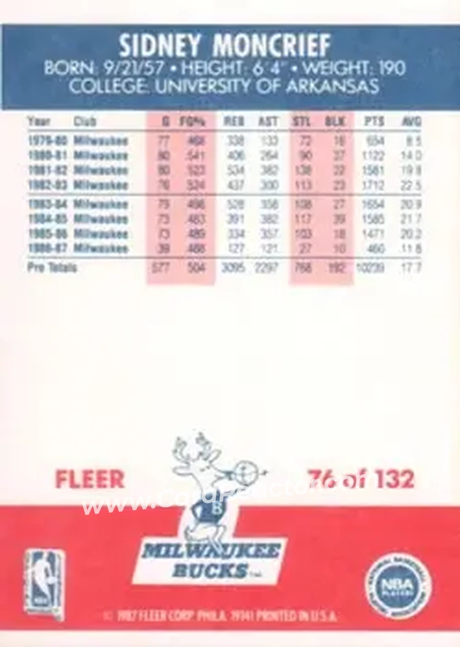 1987-88 Fleer #76 - Sidney Moncrief - Milwaukee Bucks - Back