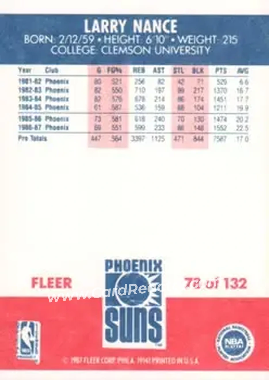 1987-88 Fleer #78 - Larry Nance - Phoenix Suns - Back
