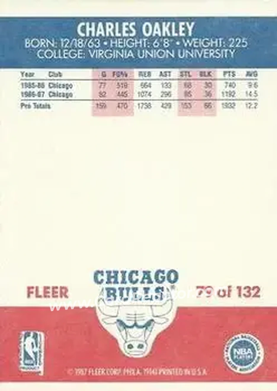 1987-88 Fleer #79 - Charles Oakley - Chicago Bulls - Back