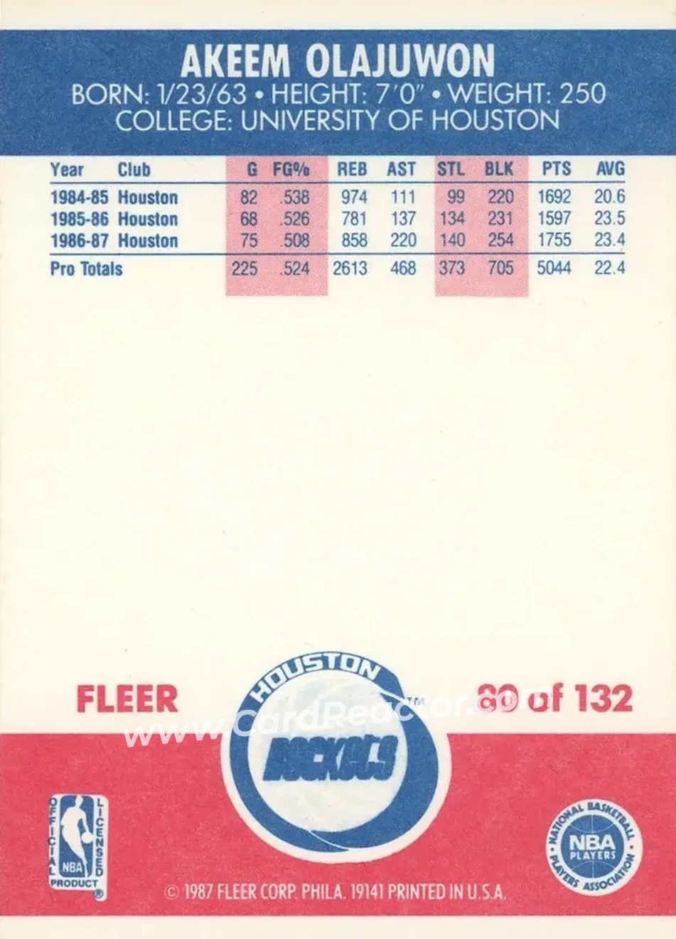 1987-88 Fleer #80 - Hakeem Olajuwon - Houston Rockets - Back
