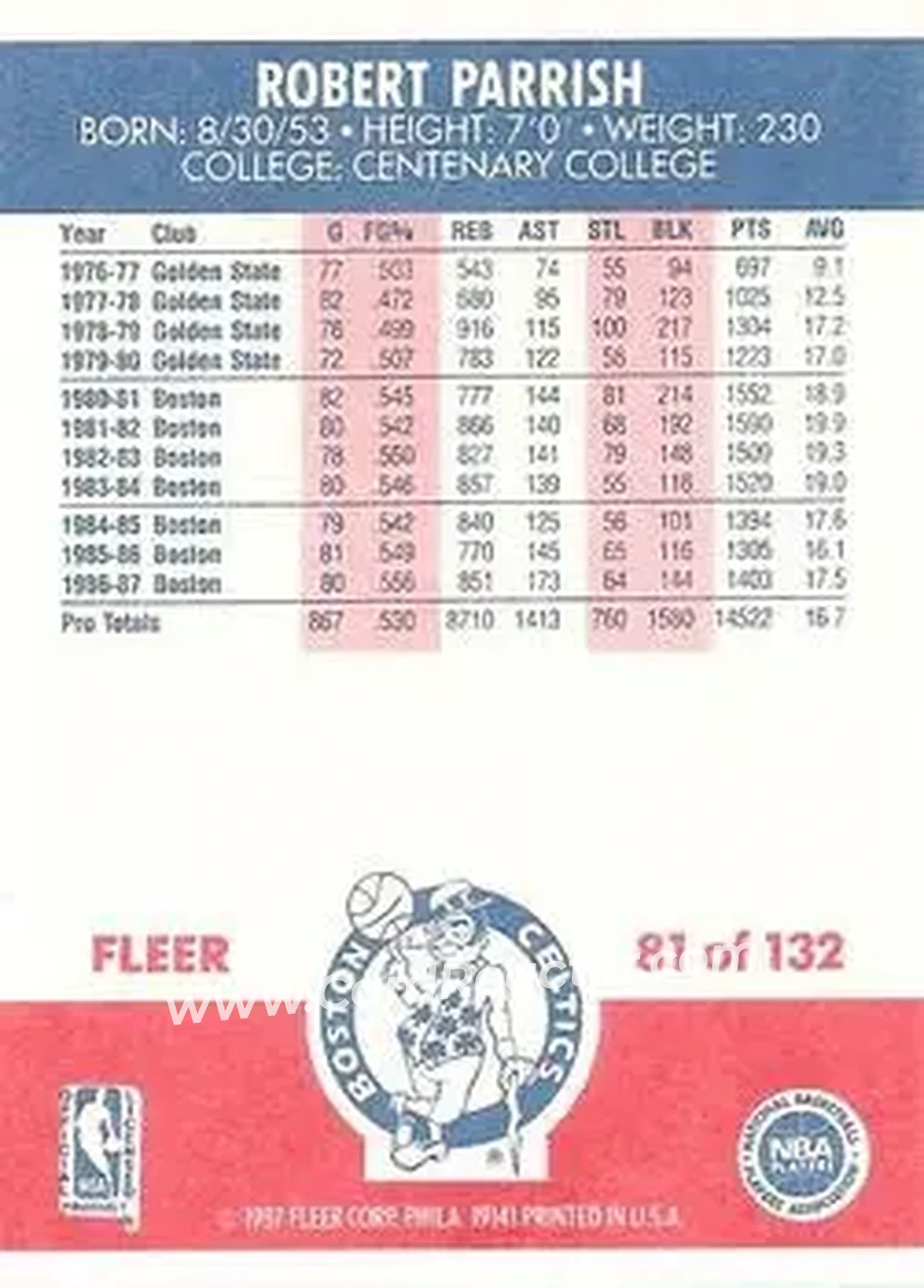 1987-88 Fleer #81 - Robert Parish - Boston Celtics - Back