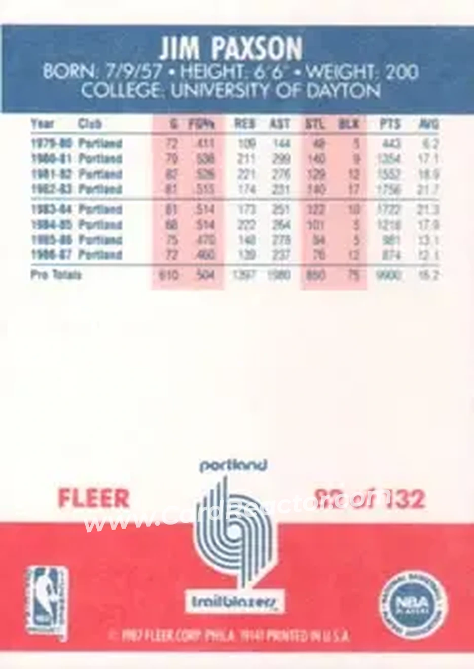 1987-88 Fleer #82 - Jim Paxson - Portland Trail Blazers - Back