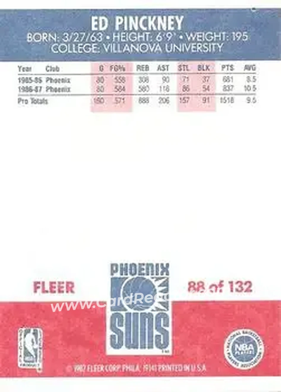 1987-88 Fleer #88 - Ed Pinckney - Phoenix Suns - Back