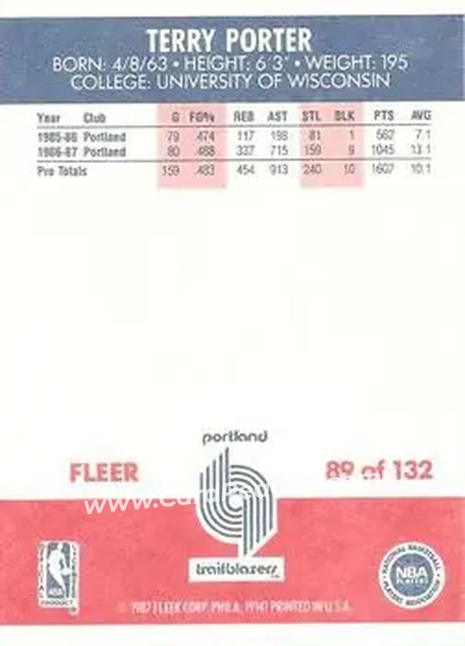 1987-88 Fleer #89 - Terry Porter - Portland Trail Blazers - Back