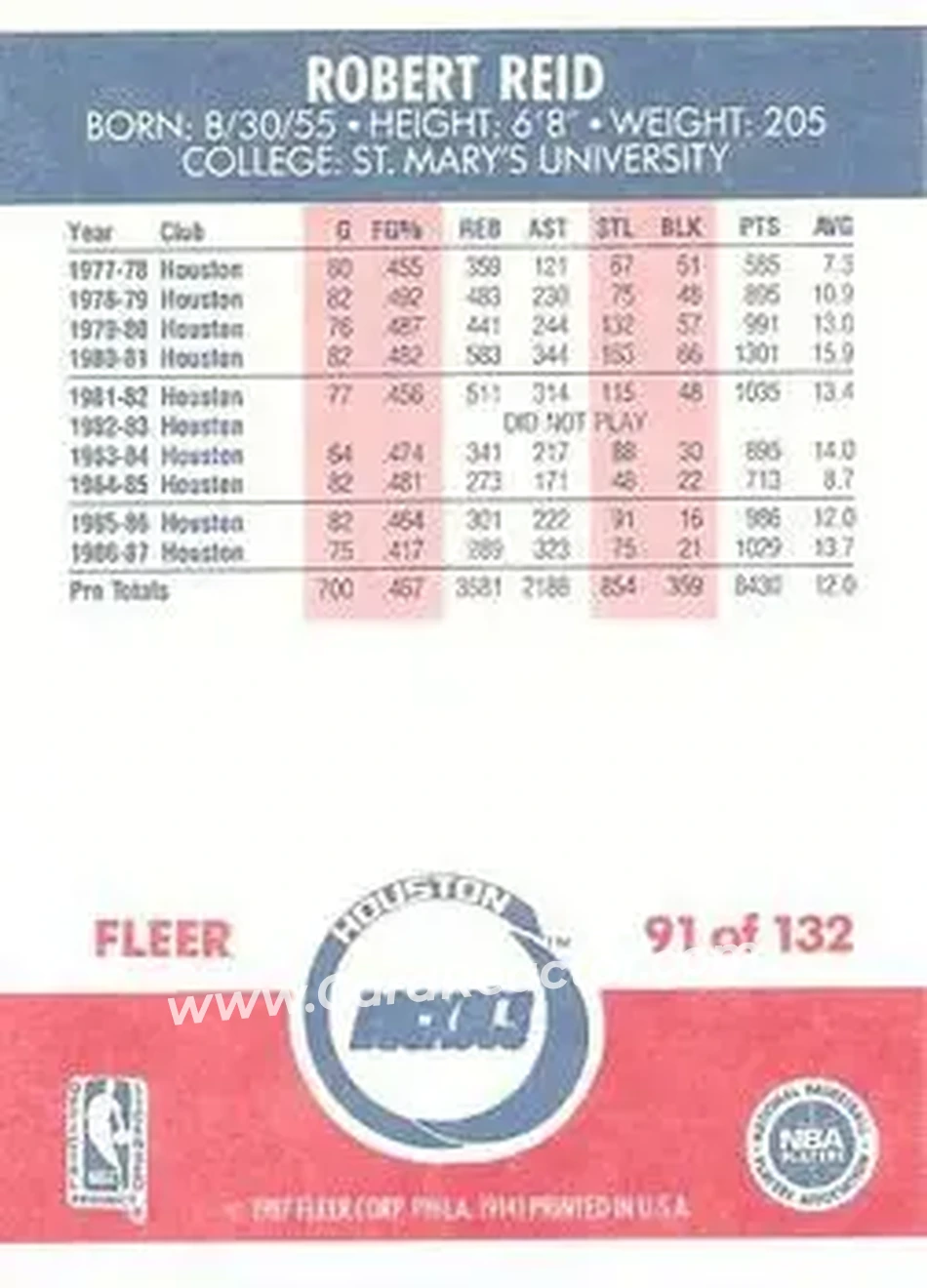 1987-88 Fleer #91 - Robert Reid - Houston Rockets - Back