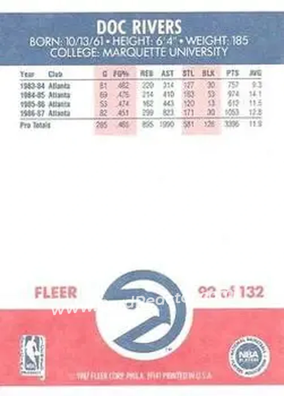 1987-88 Fleer #92 - Doc Rivers - Atlanta Hawks - Back