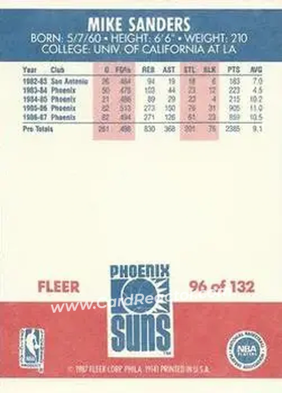 1987-88 Fleer #96 - Mike Sanders - Phoenix Suns - Back