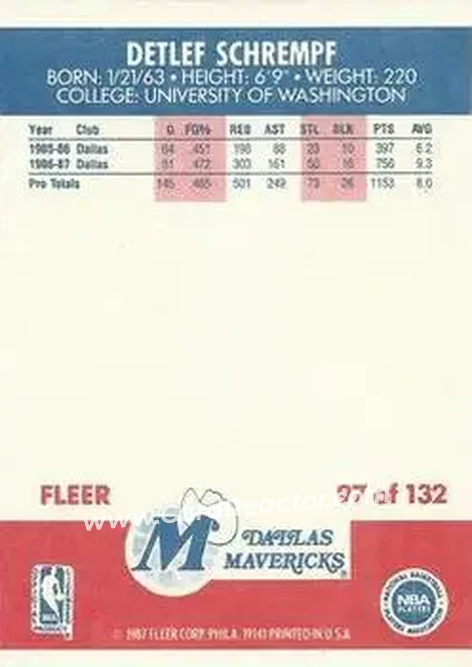 1987-88 Fleer #97 - Detlef Schrempf - Dallas Mavericks - Back