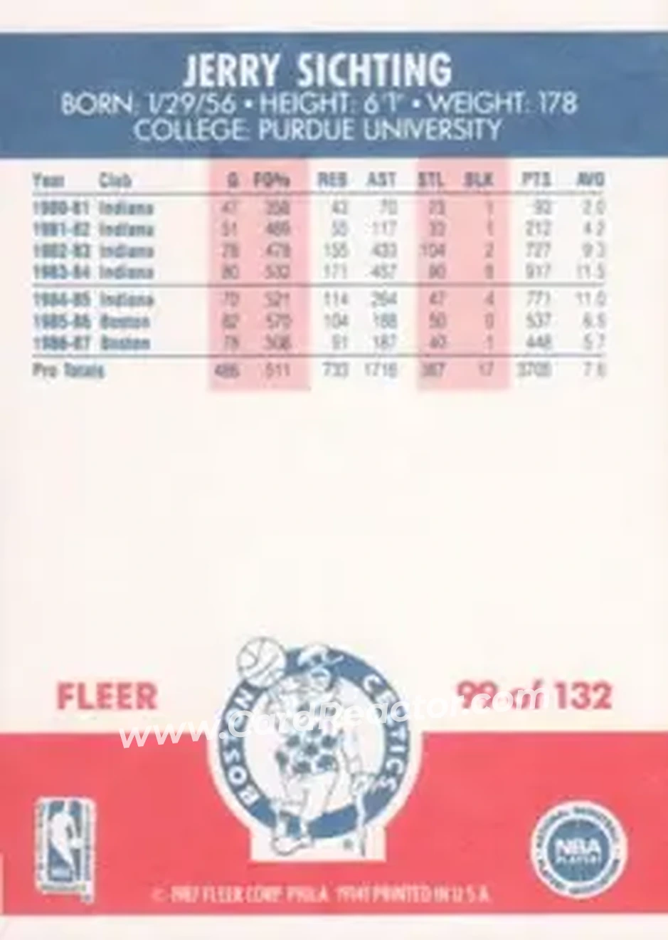 1987-88 Fleer #99 - Jerry Sichting - Boston Celtics - Back