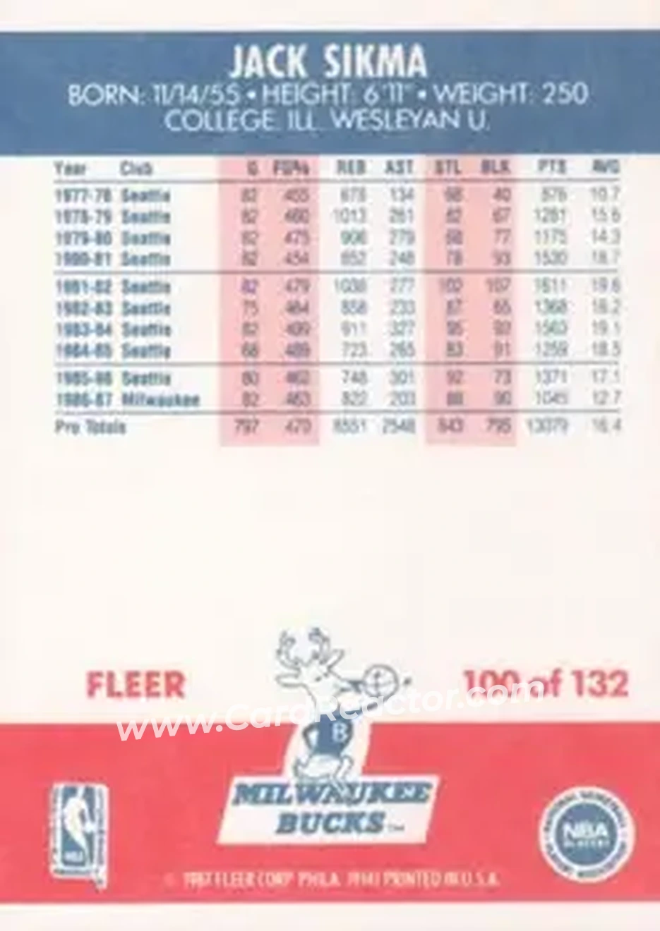 1987-88 Fleer #100 - Jack Sikma - Milwaukee Bucks - Back