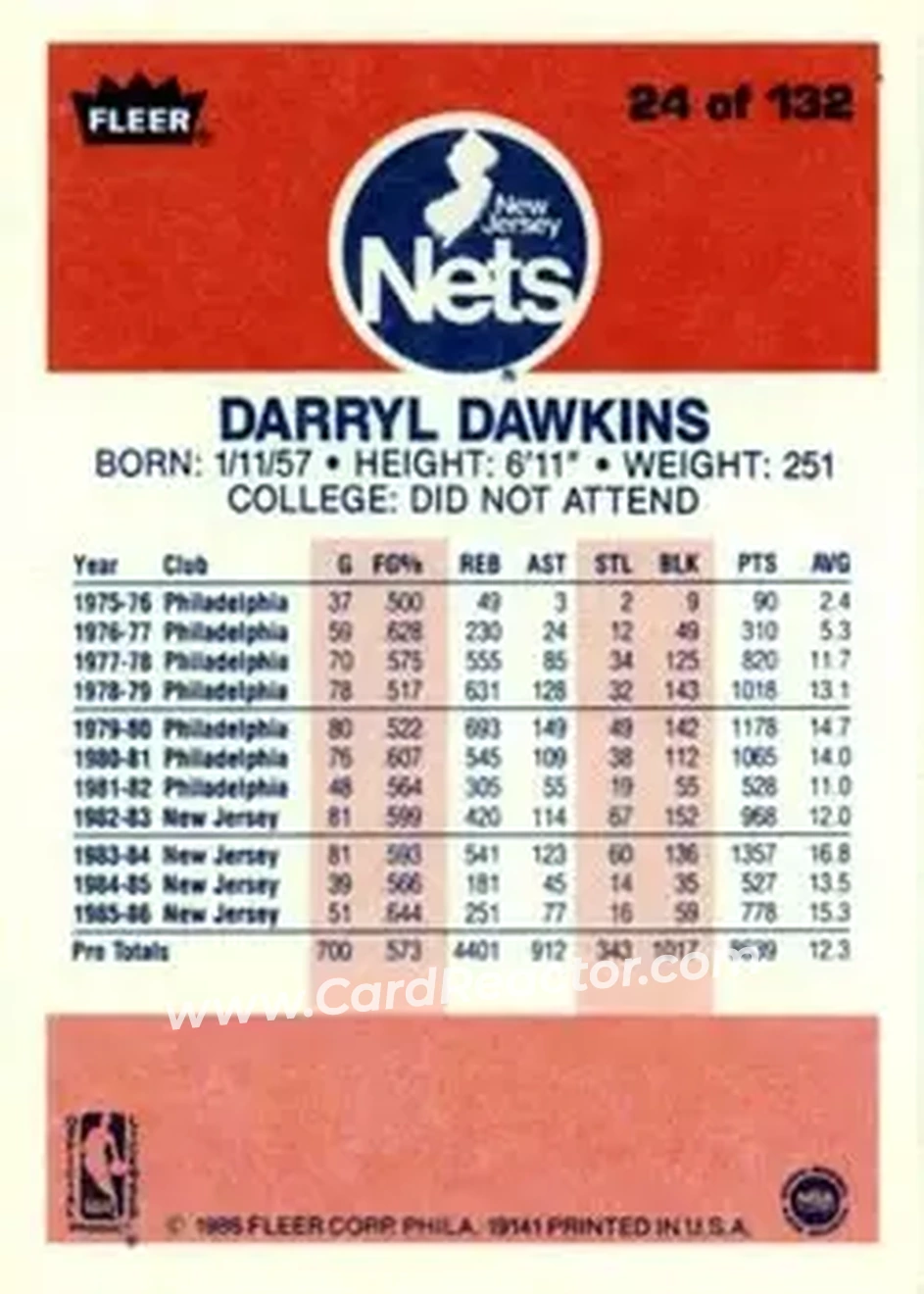 1986-87 Fleer #24 - Darryl Dawkins - New Jersey Nets - Back