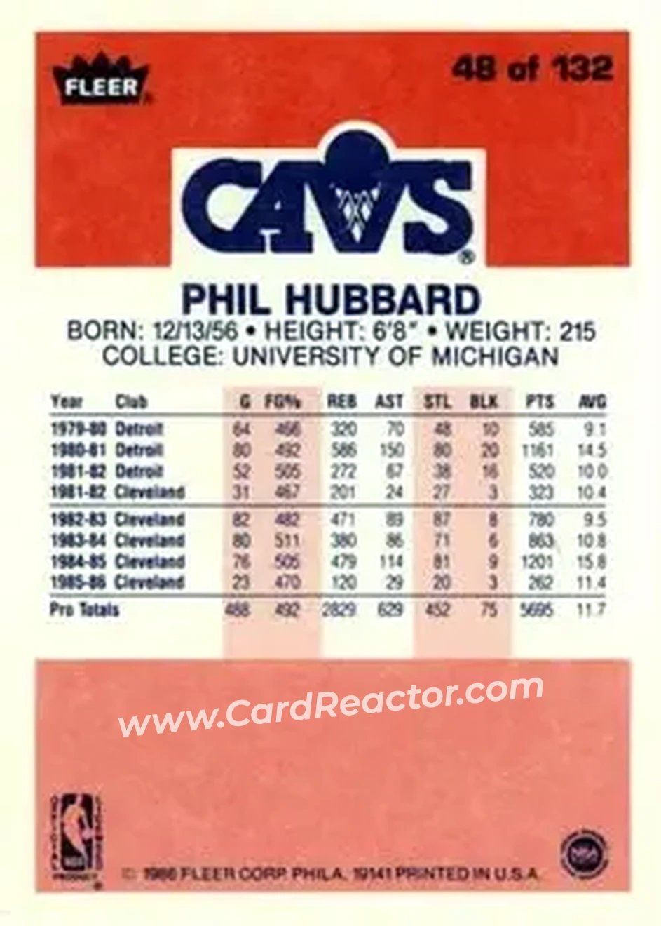 1986-87 Fleer #48 - Phil Hubbard - Cleveland Cavaliers - Back