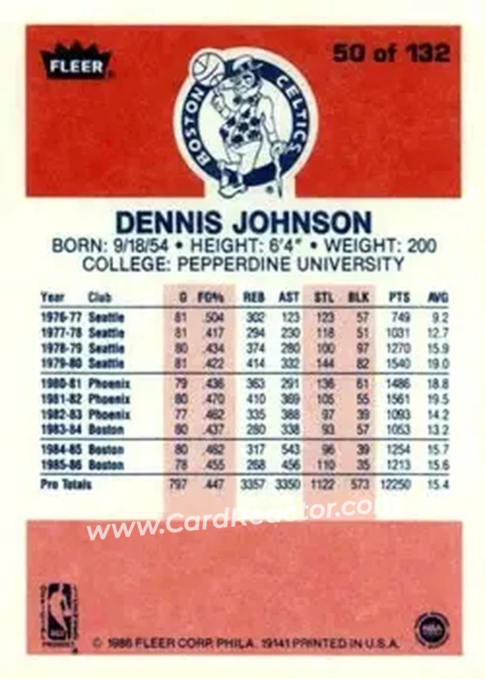 1986-87 Fleer #50 - Dennis Johnson - Boston Celtics - Back