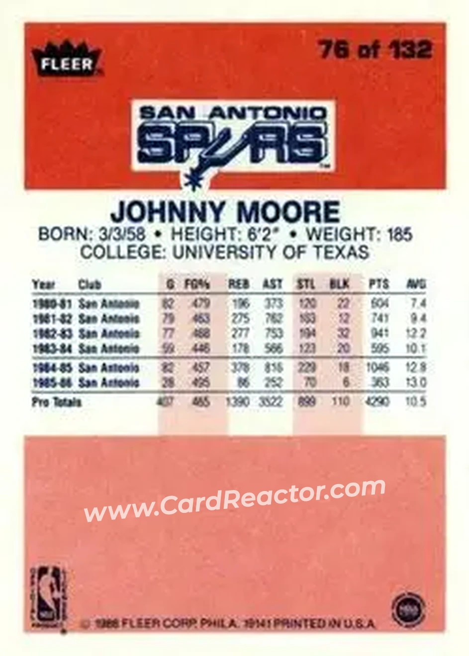 1986-87 Fleer #76 - Johnny Moore - San Antonio Spurs - Back