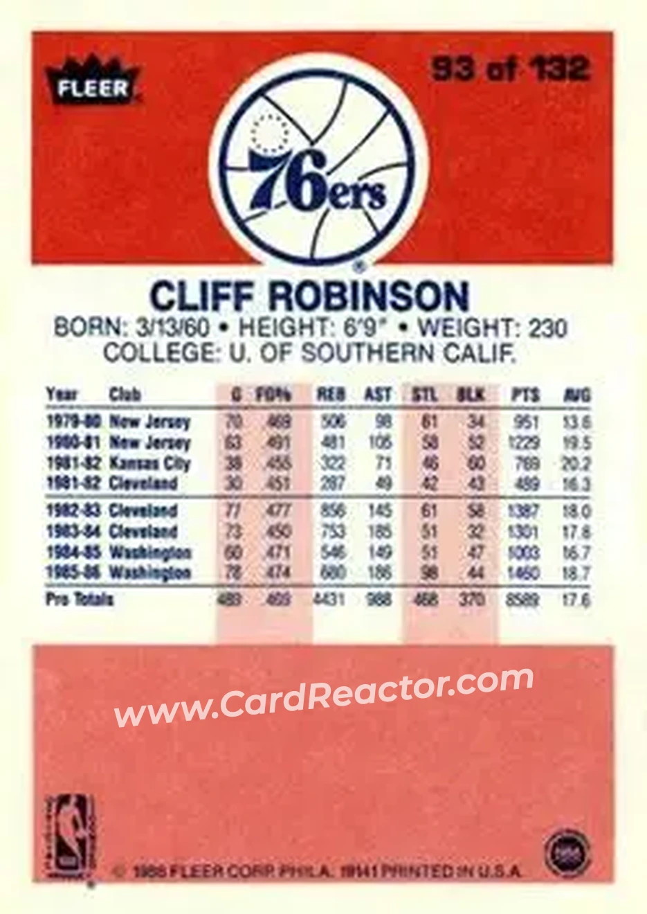 1986-87 Fleer #93 - Cliff Robinson - Philadelphia 76ers - Back