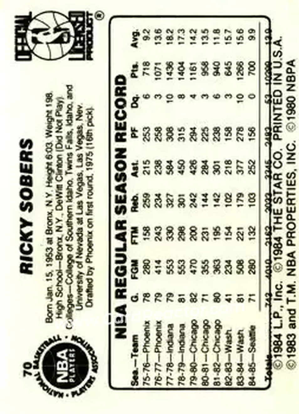 1985-86 Star #70 - Ricky Sobers - Seattle SuperSonics - Back