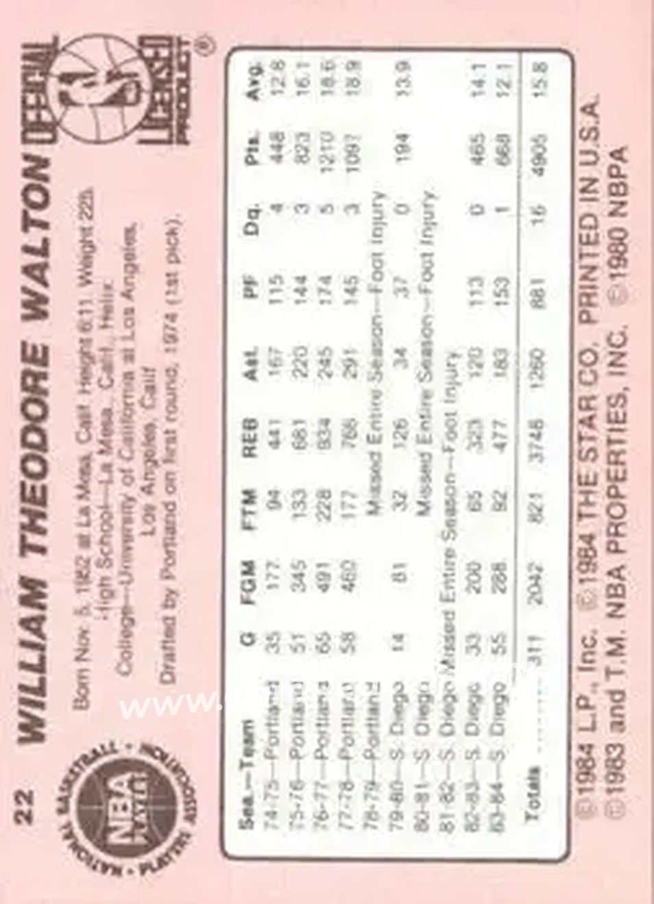 1984-85 Star #22 - Bill Walton - Los Angeles Clippers - Back