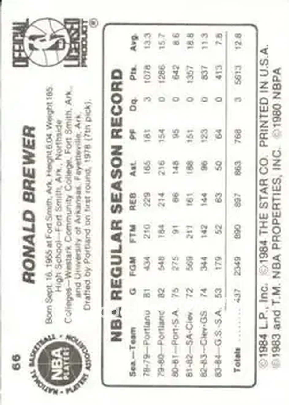 1984-85 Star #66 - Ron Brewer - San Antonio Spurs - Back