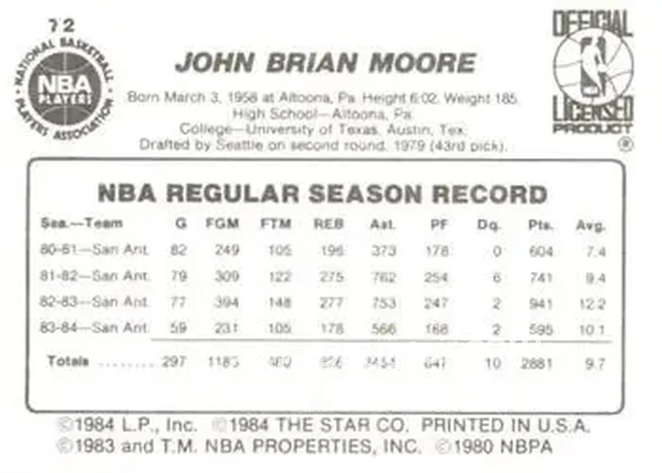 1984-85 Star #72 - Johnny Moore - San Antonio Spurs - Back