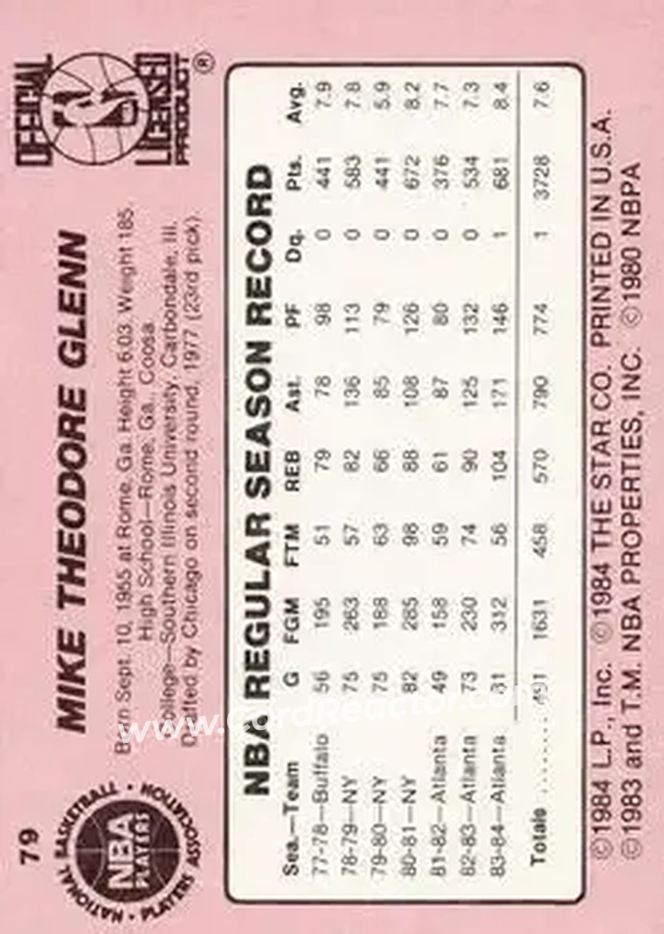 1984-85 Star #79 - Mike Glenn - Atlanta Hawks - Back